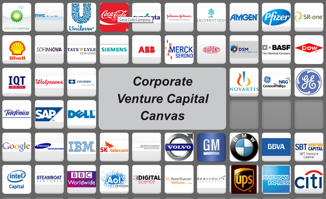 venture capital firms top