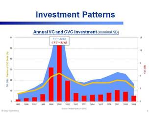 CVC Investments